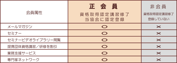 サービス内容
