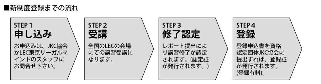 新制度登録までの流れ