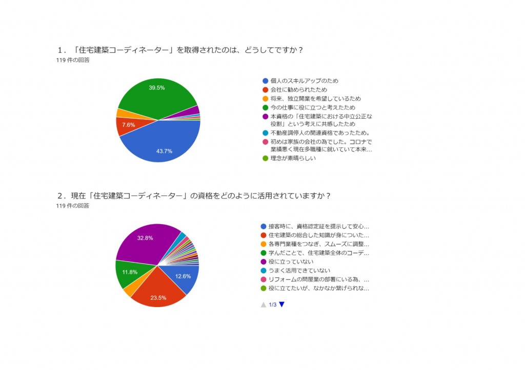 ｱﾝｹｰﾄ結果円グラフ (1)