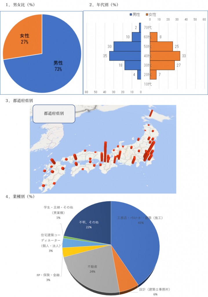 Microsoft Word - 2020年統計資料送付用.docx