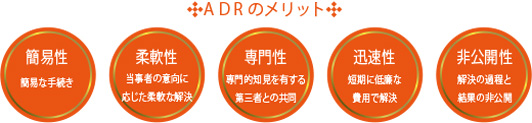 ADRのメリット