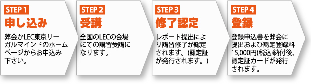 資格認定の流れ イメージ