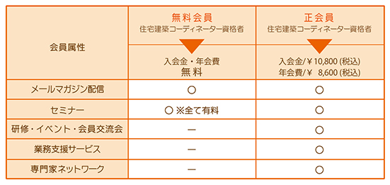 無料会員と正会員の違いについて