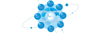 株式会社アセットマネジメント